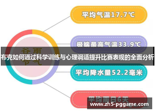 布克如何通过科学训练与心理调适提升比赛表现的全面分析