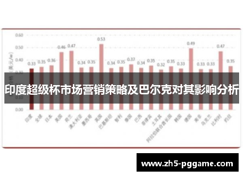 印度超级杯市场营销策略及巴尔克对其影响分析