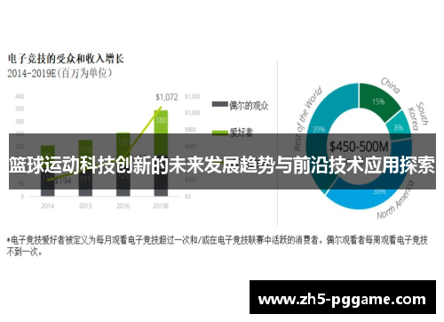 篮球运动科技创新的未来发展趋势与前沿技术应用探索