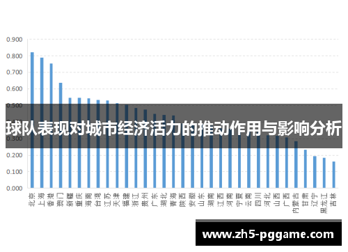 球队表现对城市经济活力的推动作用与影响分析