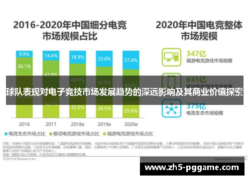 球队表现对电子竞技市场发展趋势的深远影响及其商业价值探索