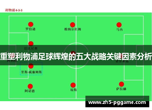 重塑利物浦足球辉煌的五大战略关键因素分析