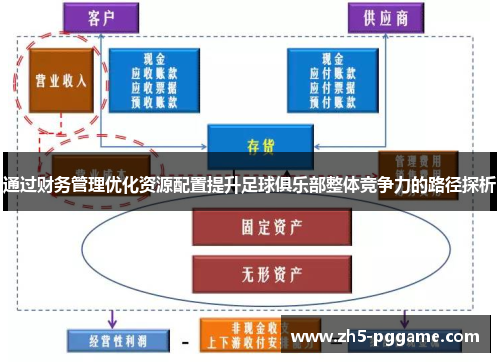 通过财务管理优化资源配置提升足球俱乐部整体竞争力的路径探析