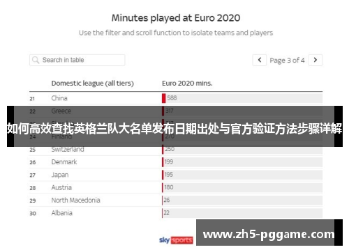 如何高效查找英格兰队大名单发布日期出处与官方验证方法步骤详解 如何高效查找英格兰队大名单发布日期出处与官方验证方法步骤详解