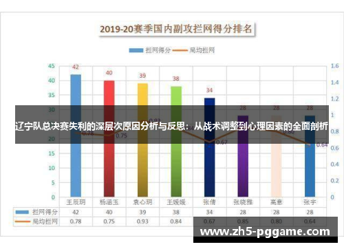 辽宁队总决赛失利的深层次原因分析与反思：从战术调整到心理因素的全面剖析