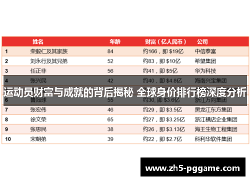 运动员财富与成就的背后揭秘 全球身价排行榜深度分析