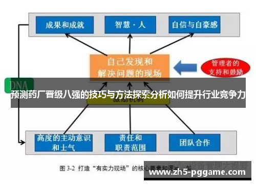 预测药厂晋级八强的技巧与方法探索分析如何提升行业竞争力 预测药厂晋级八强的技巧与方法探索分析如何提升行业竞争力