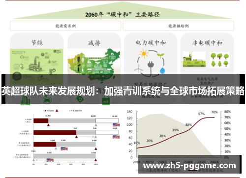 英超球队未来发展规划:加强青训系统与全球市场拓展策略 英超球队未来发展规划:加强青训系统与全球市场拓展策略