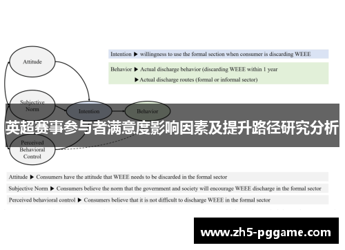 英超赛事参与者满意度影响因素及提升路径研究分析 英超赛事参与者满意度影响因素及提升路径研究分析